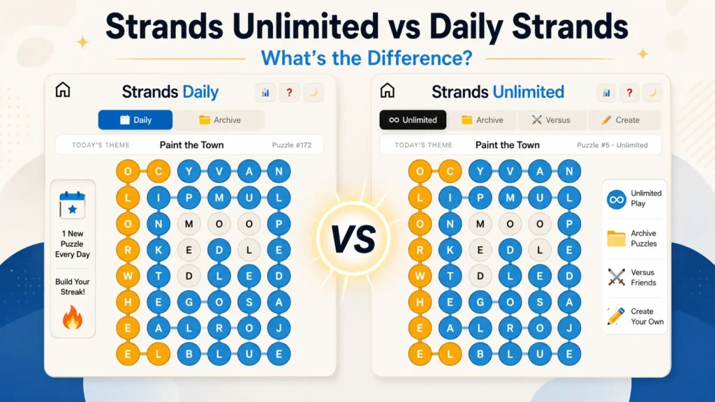 Strands Unlimited vs Daily Strands: What's the Difference?