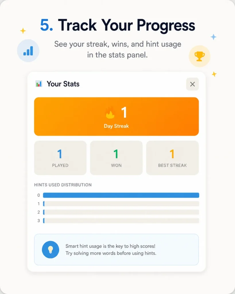 Strands Unlimited stats panel showing streaks, wins, best streak, and hint usage progress